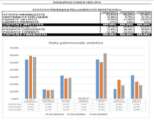 anabil easy report analisi di bilancio