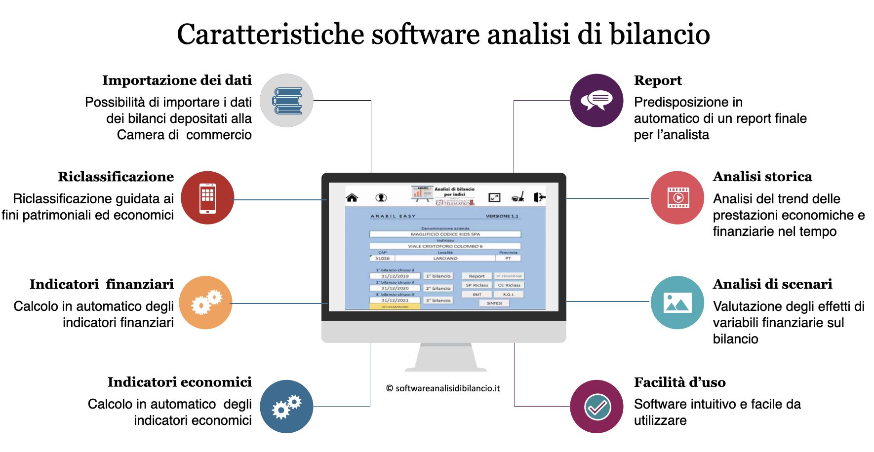 caratteristiche  software analisi di bilancio