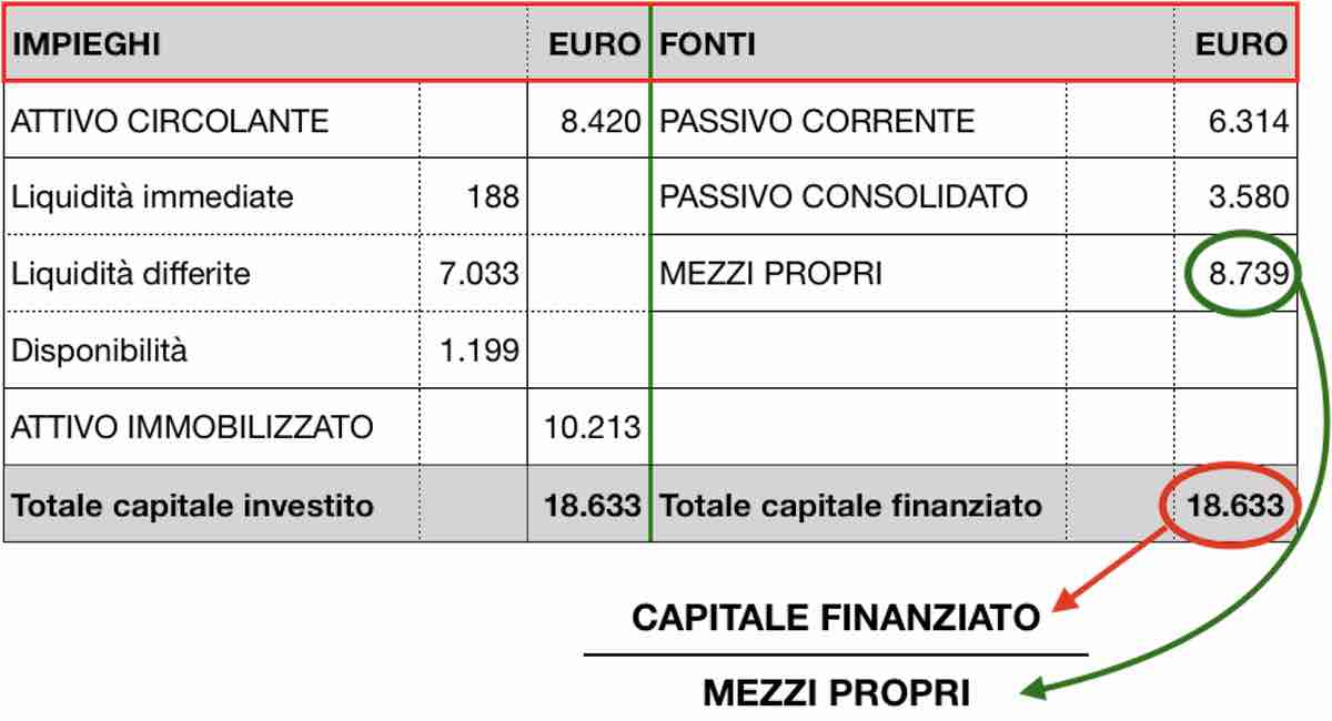 solidita_indiceautonomiafinanziaria